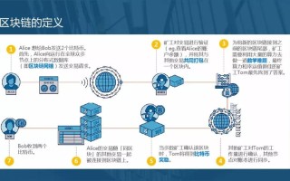 区块链技术在商业应用中的作用和发展