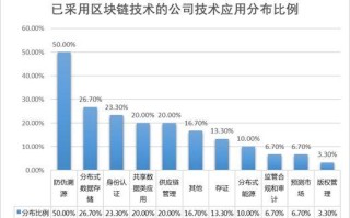 区块链技术在保险领域的应用