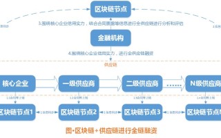 区块链的核心技术