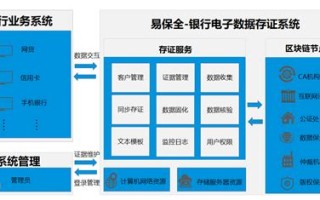 区块链十监管：法链