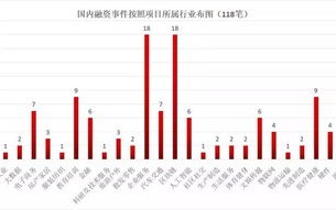 区块链电子投票