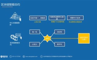 区块链操作系统有哪些