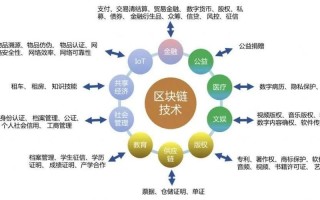 区块链投资者最忌讳