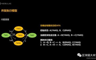 区块链技术的起源