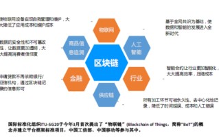 区块链企业管理技术与应用