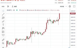 以太币最新价格今日价格比特币