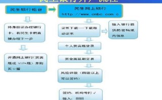 央行数字货币如何开户