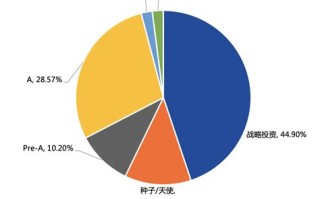 区块链策划书