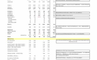 区块链对电子商务安全的危害