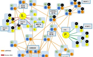 区块链博士的就业方向