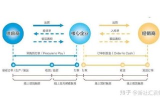 区块链应用创新不断的深水区