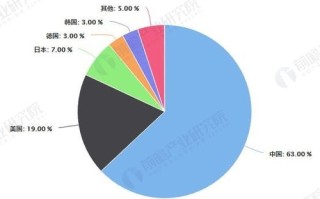 深圳区块链最新信息