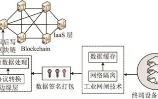 区块链ctc