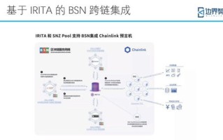 区块链的跨链技术介绍完整版