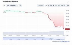 比特币最近行情今日