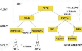 区块链的算法采用的是