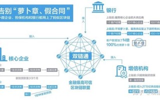 区块链挖完会怎样