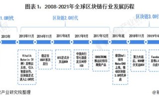 未来三年区块链行业发展趋势分析