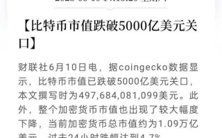 比特币价格能下跌到多少