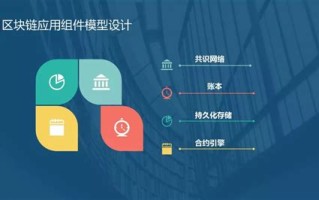 区块链用什么技术实现权限控制