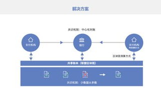 区块链真伪查询平台