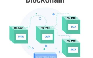 网联云区块链技术有限公司评价