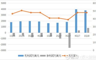 区块链去中心化是什么意思