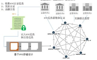 区块链线路图解释视频