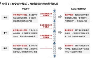 区块链公链联盟链