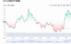 莱特币价格今日行情币透明实时监控