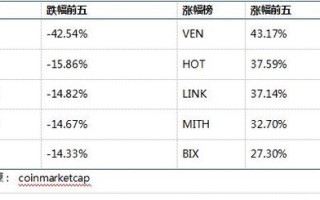 区块链是指什么意思