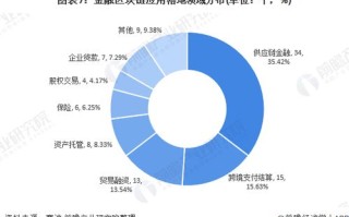 1.商品溯源与保证质量安全