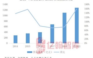 区块链提高协同效率