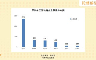 区块链不能解决企业的融资难问题