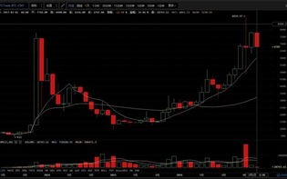 比特币行情最新走势分析