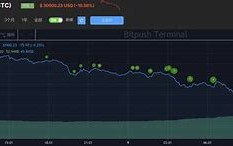 当比特币跌破时，我们要问自己真正的财富是什么？