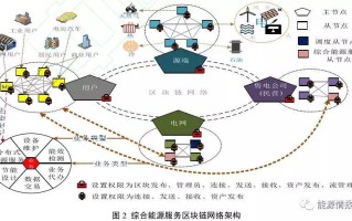 区块链的概念