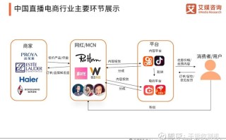 市场营销中的区块链技术