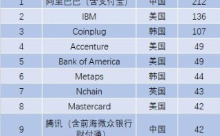 区块链技术排行榜