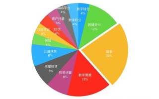 商业银行应用区块链的实例