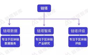 区块链是什么通俗解释