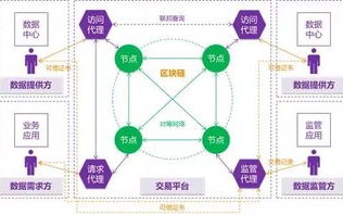 页
-**标题**区块链技术适合女生吗？
-**副标题**探索性别平等与技术创新的交汇点
-**呈现者姓名**
-**日期**

第一部分区块链技术简介
-**标题**区块链技术基础
-**