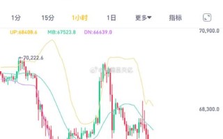 以太坊价格今日行情