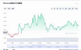 以太坊币今日价格行情实时