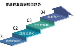 区块链算法破解