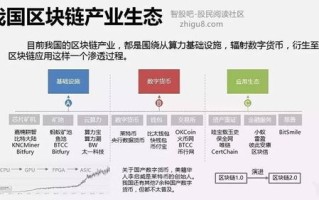 区块链alpha什么意思