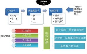 区块链类比推理