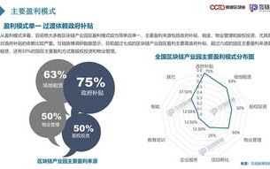 区块链的经济效益