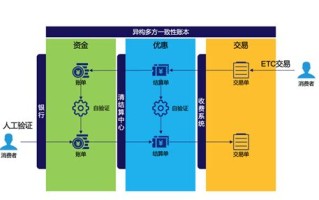 区块链交易系统开发