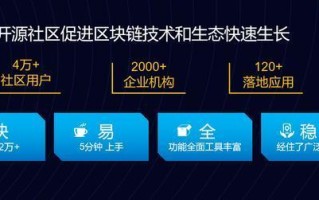 中国区块链基建平台解析